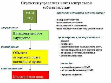 Стратегия защиты интересов
