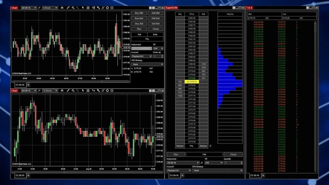 Ninjatrader 8. Ninja trader торговая платформа. ninjatrader стакан. торговый терминал ниндзя трейдер.