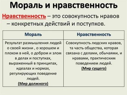 Понятие и определение морали