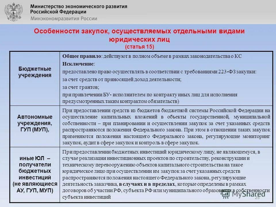 Реализации государственной собственности