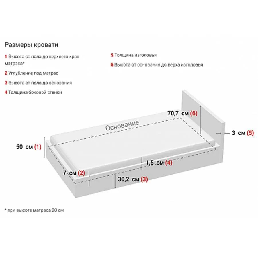 Как выбрать размер матраса. Размер матраса 1.5 спального стандарт. Матрас 1 5 спальный размер Размеры. Высота матраса для кровати стандарт пружинный. Высота матраса стандарт стандартная 160х200.