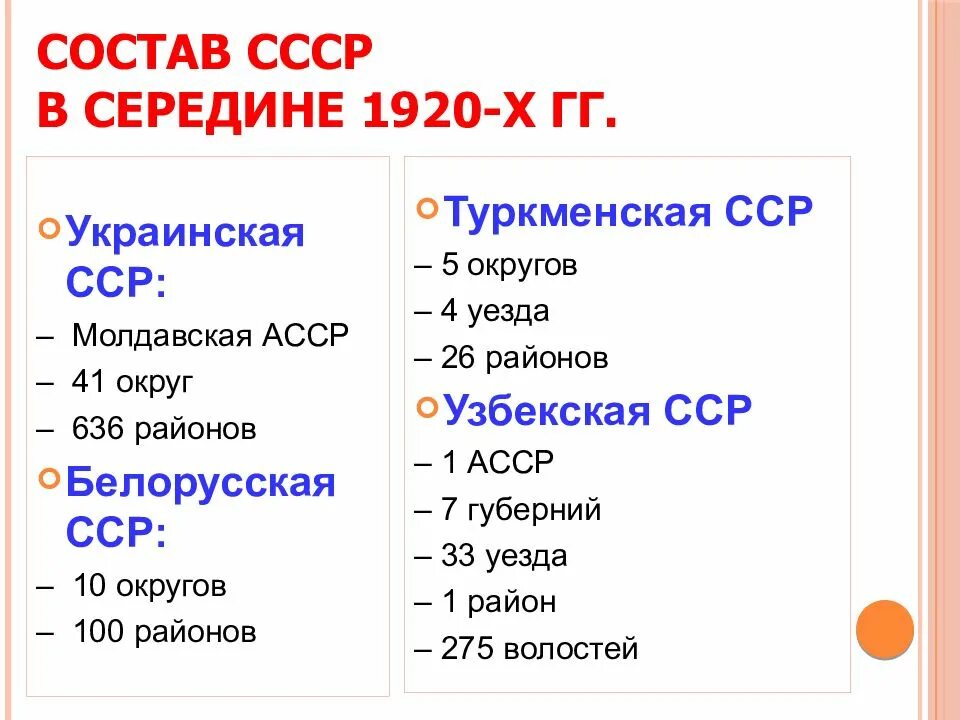 Состав СССР. Состав СССР Республики. Состав советских республик. Состав СССР Республики список. Какие республики входили в бывший ссср