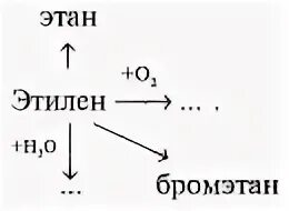 Сравнительная таблица этана этилена и ацетилена. Этан в этилен реакция. Этан в этилен реакция. Общая характеристика вещества метан таблица. Этан этилен пропан бутан.