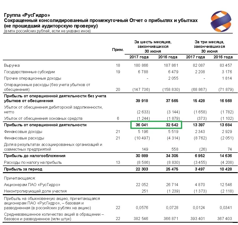Акции русгидро торги. Русгидро акции график 10 лет. Акции русгидро. Акции русгидро. Акции русгидро.