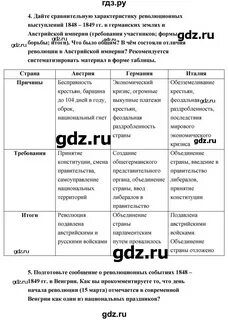 Всеобщая история 9 класс параграф 4
