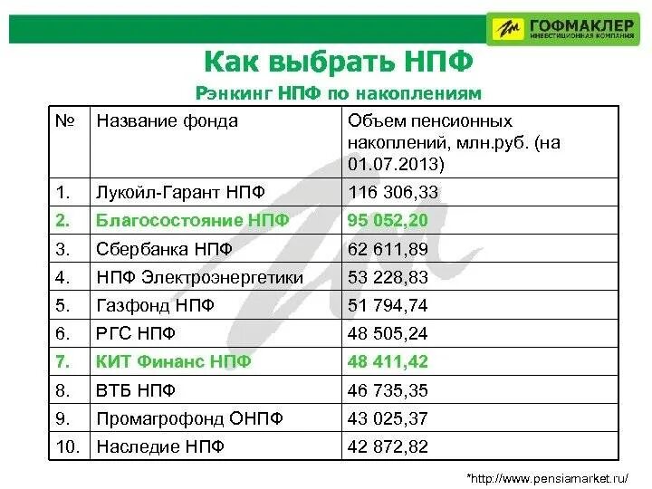 Пенсионный фонд как называется в 2025. Критерии выбора нпф. как выбрать негосударственный пенсионный фонд. как выбрать нпф. нпф названия.