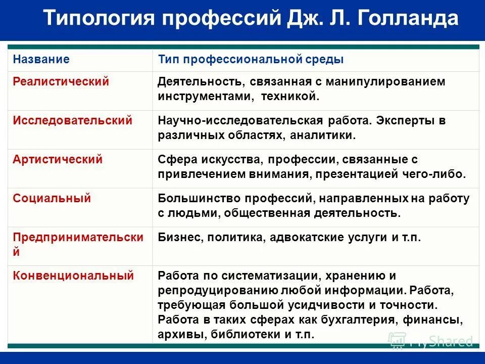 Типологии рабочего