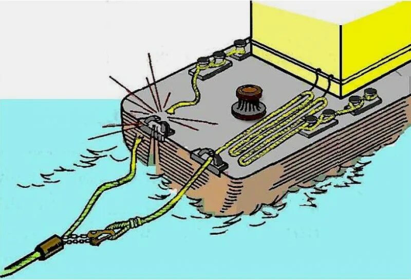 Буксирный трос на судне. Буксирное устройство судна. Буксирный Гак устройство. Средства крепления грузов на судах.