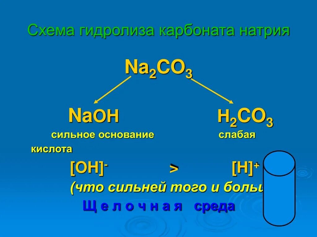 Na2co3 карбонат натрия. Гидролиз карбоната натрия. Карбонат натрия среда раствора. Схема гидролиза na2co3. Bi naoh