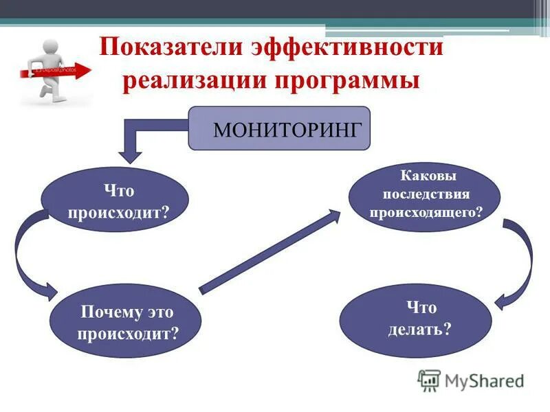 Основные полномочия федеральной службы по финансовому мониторингу. Гемодинамическая нестабильность. Личный кабинет. Взаимодействие росфинмониторинга с иными надзорными органами. Росмониторинг что это.