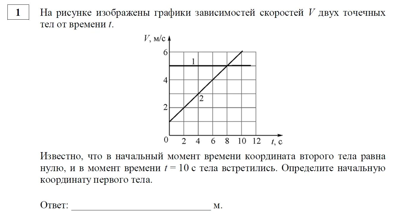 На рисунке изображены графики впр