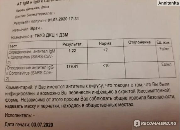 После covid 19. Антитела к коронавирусу. Анализ на антитела к коронавирусу. Анализ на антитела к коронавирусу расшифровка результатов. Норма антител к коронавирусу.