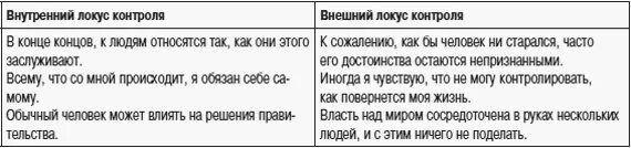 Тест на локус контроля. Локус контроля. внешний и внутренний локус контроля. внутренний локус контроля. локус контроля в психологии.