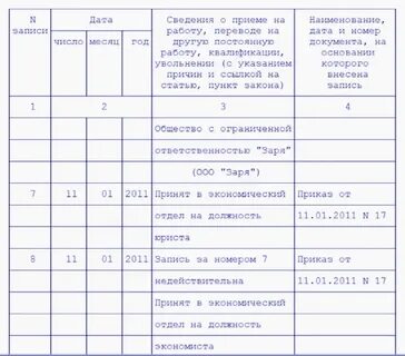 Может ли приказ быть позже даты увольнения