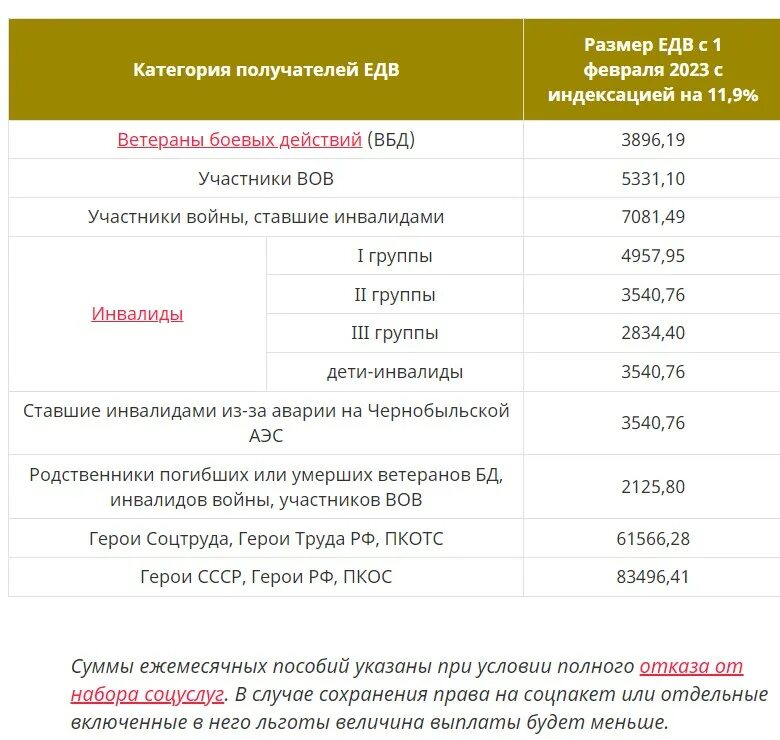 Выплата пенсионерам в размере пенсии. Индексация пенсий в 2023. Индексация пенсий в 2023 и 2024 годах. Индексация пенсии размер пенсии в 2023 году. Социальная пенсия в 2025 году.