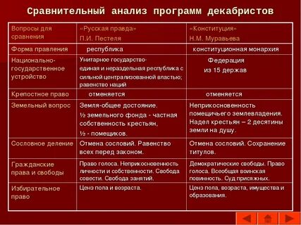Положения северного общества декабристов