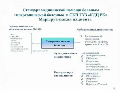 Стандарты оказания стационарной помощи. Стандарты оказания стационарной помощи