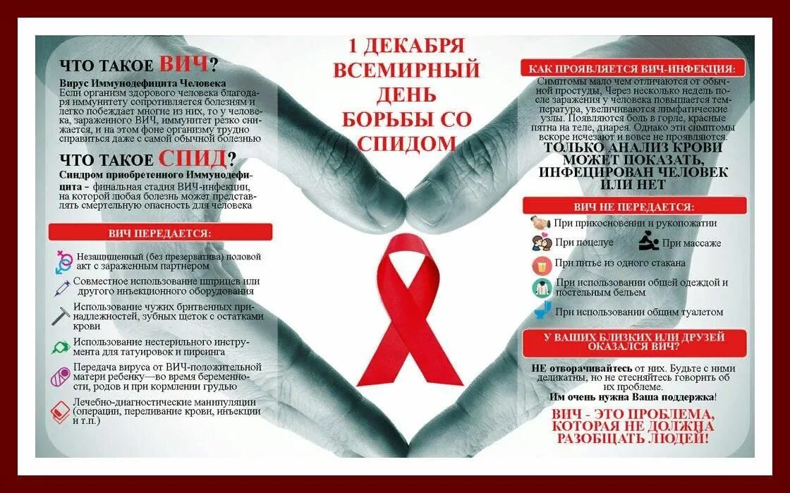 Вич при поцелуе. Борьба со СПИДОМ. Всемирный день СПИДА. Стоп СПИД. Профилактика СПИДА плакат.