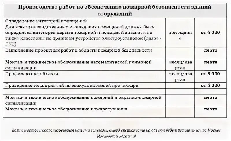 Регламентные работы обслуживания пожарной сигнализации. Регламент 2 по техническому обслуживанию пожарной сигнализации. регламент технического обслуживания пожарной сигнализации 2025. регламент технического обслуживания пожарной сигнализации 2025. типовой регламент технического обслуживания пожарной сигнализации.
