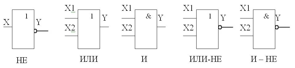 Уго логических элементов. Обозначение простейших логических элементов. Условно графические обозначения логических элемента или. Уго логического элемента и не. Логический элемент способный хранить один разряд