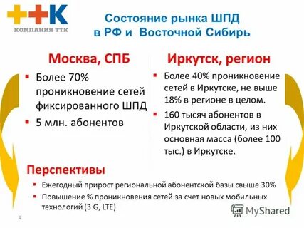 Текущее состояние рынка