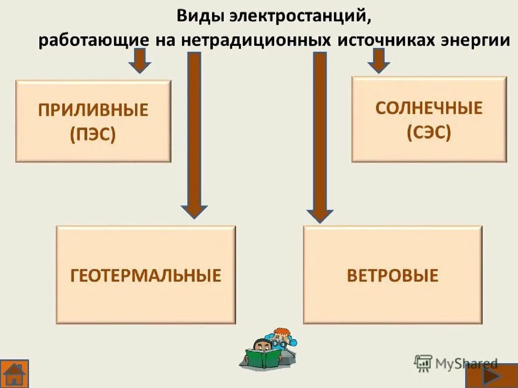 Нетрадиционные виды электростанций
