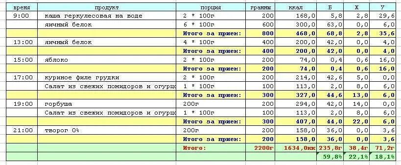 Сколько грамм белка нужно для роста мышц. Схема рациона питания для набора мышечной массы. Правильное питание для набора мышечной массы меню. План питания для набора мышечной массы. Рацион спортсмена для набора мышечной массы.