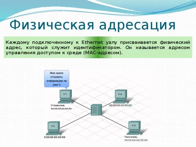 Адрес сетевого устройства. Логическая и физическая адресация. Физический адрес это. Логическая адресация в сети. Схема адресации.