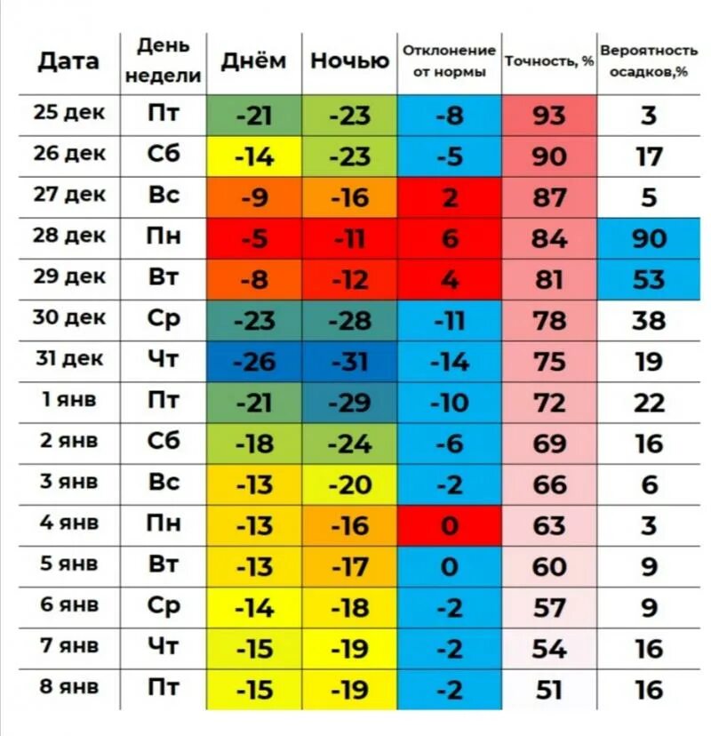 Погода 14 февраля 2024 года