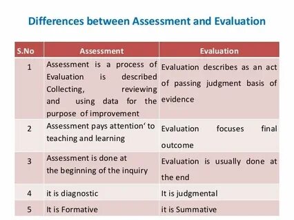 Testing assessment