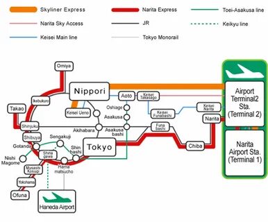 Access line