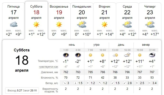 Погода орск март 2024 года