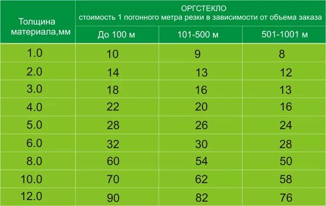 Фанера 10 мм размеры листа