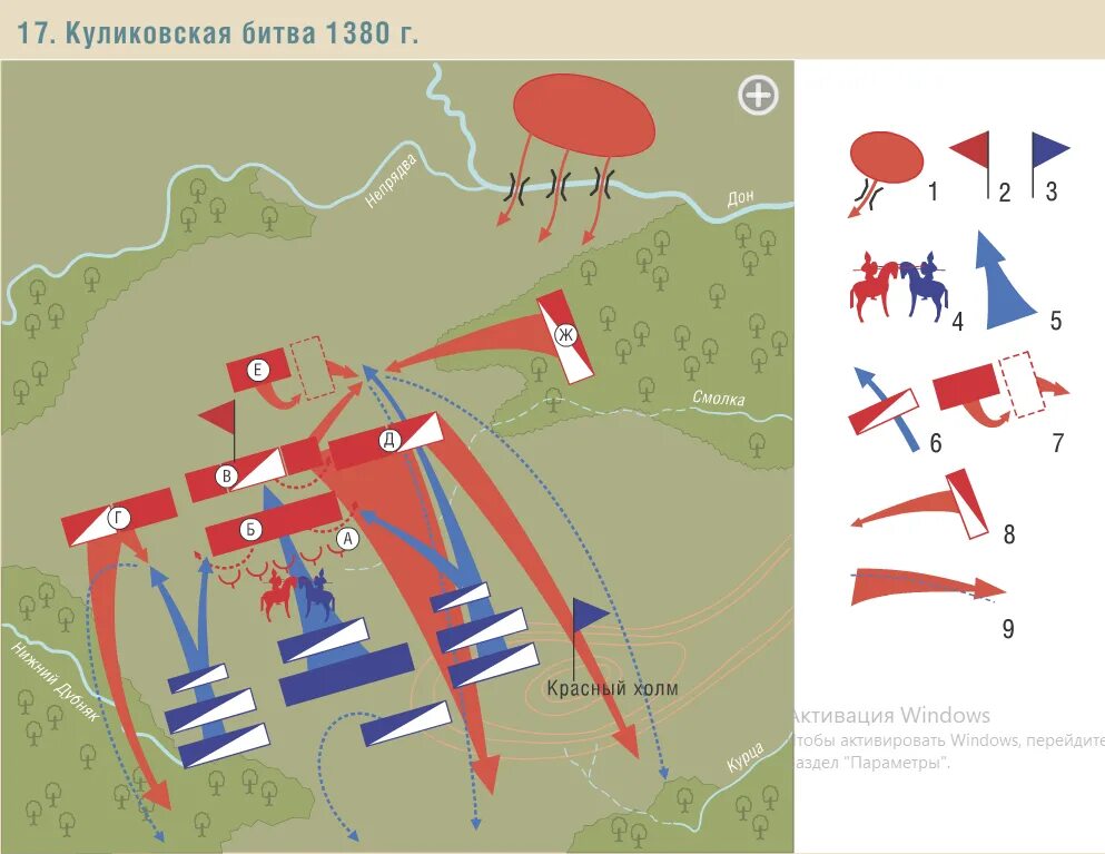 Схема куликовской битвы 6 класс история россии. Куликовская битва схема сражения. Куликовская битва карта сражения. Куликово поле схема. Куликово поле схема сражения.