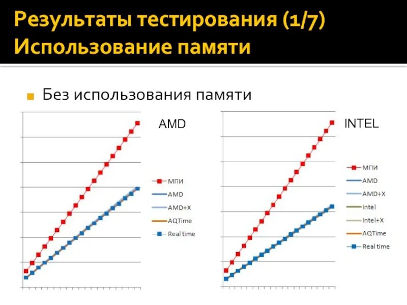 Результаты тестов.