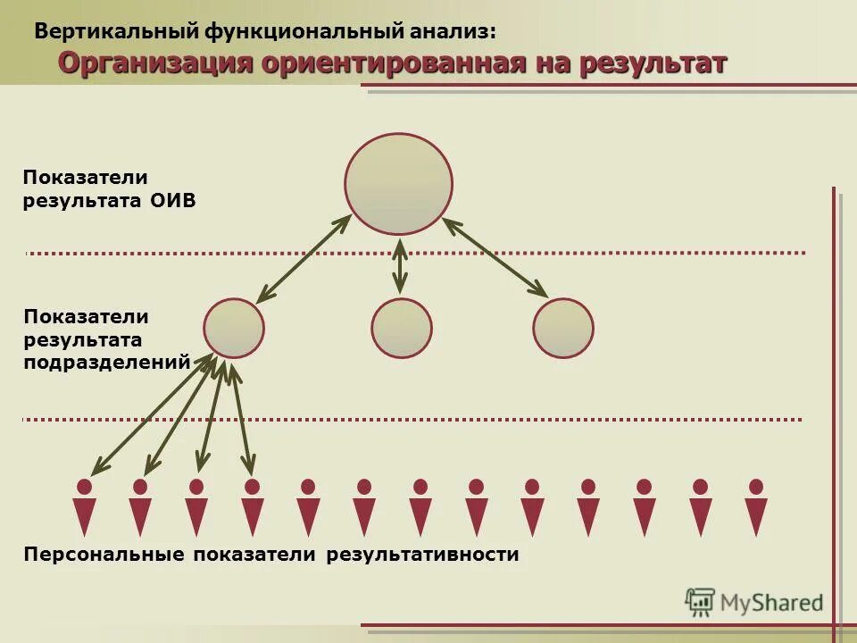 функционально-стоимостной анализ (фса) схема. функционально структурный анализ организации. функциональный анализ организации. методы функционального анализа. функционально структурный анализ организации.