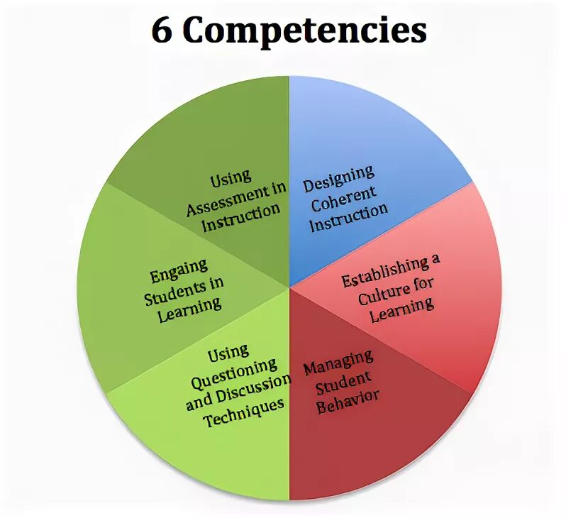 Competences of teaching. Competence of teachers. Pilot Competencies. New Competency teaching\.