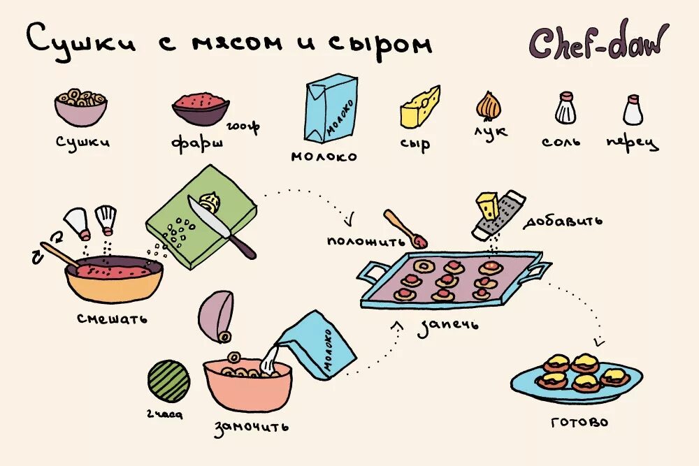 Рецепт чтобы было написано. Рецепты для детей chef-daw. рецепты в картинках. легкие рецепты картинки. лёгкие и простые рецепты вкусняшек.