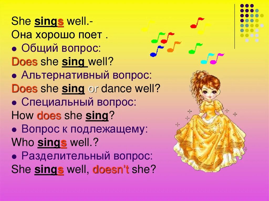 Вопросительные предложения общий вопрос. Общий вопрос в английском. Типы вопросов в английском. Английский язык. Типы вопросов. Пять типов вопросов в английском.