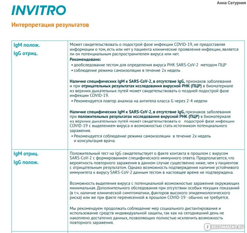 Что значит результат igg. Антитела IGG К коронавирусу расшифровка результатов таблица. Расшифровка анализа на антитела к коронавирусу. Анализ на антитела расшифровка результата. Расшифровка результатов теста на агтителак короновирусу.