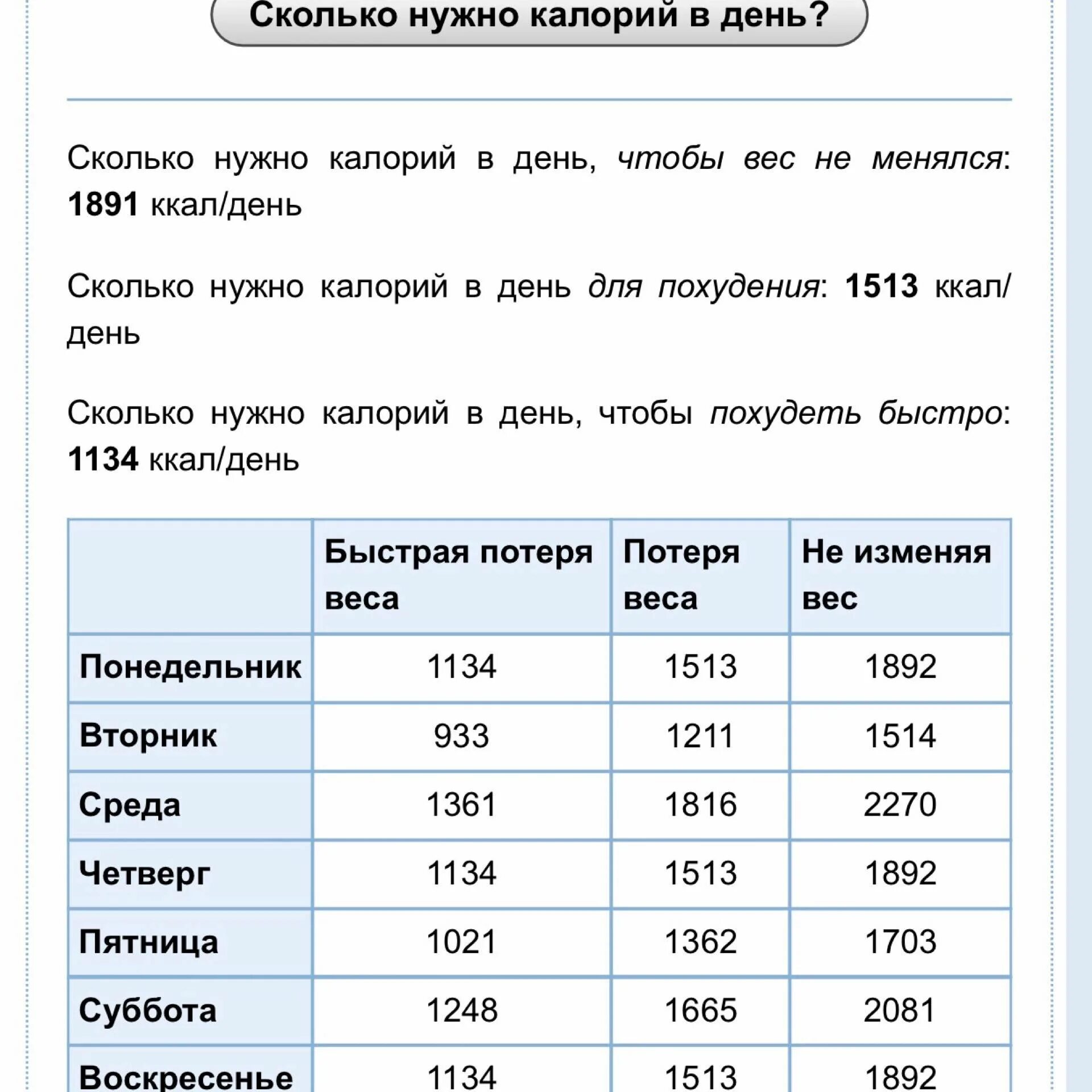 Сколько можно калорий в день чтобы похудеть. Сколько в день нужно съедать калорий для похудения женщине. сколько нужно ккал в день чтобы похудеть. сколько калорий надо употреблять чтобы худеть. сколько человек должен есть калорий в день чтобы похудеть.