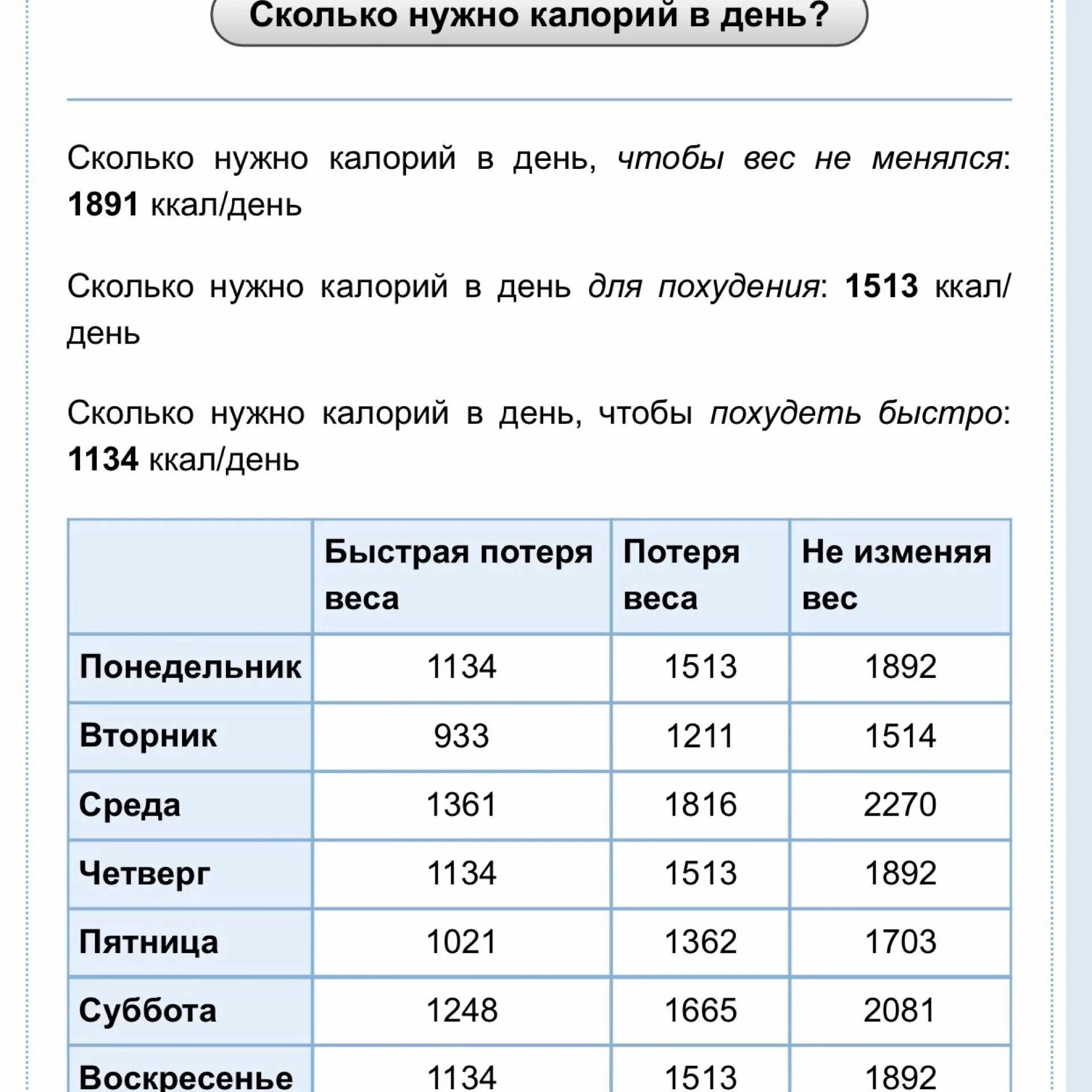 Сколько калорий употреблять в день женщине. Сколько в день нужно съедать калорий для похудения женщине. Сколько нужно ккал в день чтобы похудеть. Сколько калорий надо употреблять чтобы худеть. Сколько человек должен есть калорий в день чтобы похудеть.