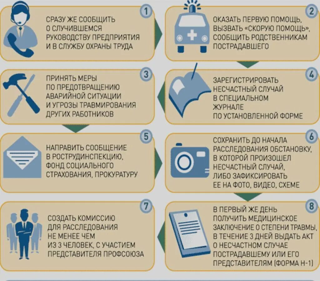 В какой срок необходимо проинформировать