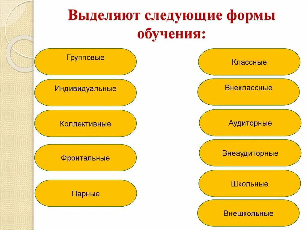 Формы обучения схема. Формы обучения в начальной школе. Организационные формы обучения. Урок основная форма обучения.