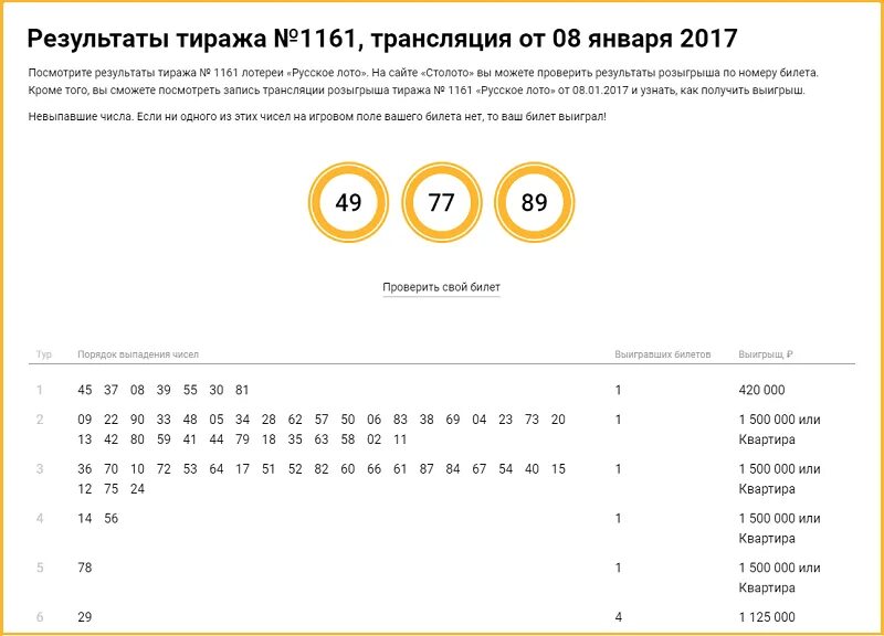 Мультиставка в Столото что это. Как узнать номер тиража русское лото. Что такое мультиставка в Столото русское лото. Русский порядок тираж. Проверить лотерею русского лото сайт