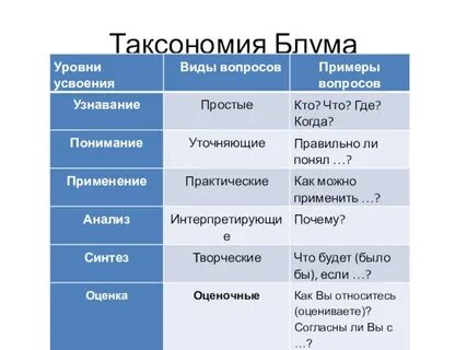 Таксонометрия