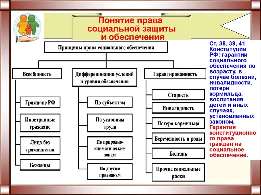 Социальное обеспечение детей в рф. Правовые основы социальной защиты и соц.обеспечения. Правовые основы социальной защиты населения в РФ. Основы социальной защиты и социального обеспечения. Правовые основы соц защиты и соц обеспечения.