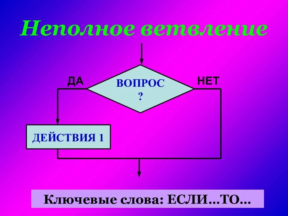 Неполный алгоритм. Неполное ветвление. полное и неполное ветвление алгоритма. алгоритм с ветвлением. алгоритм с неполным ветвлением.
