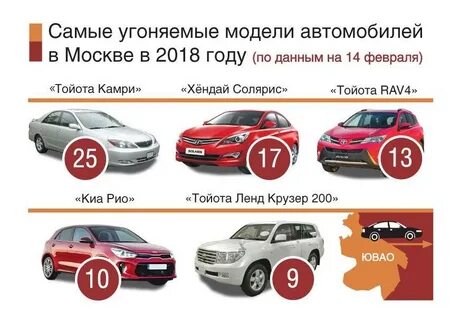 Какие машины угоняют