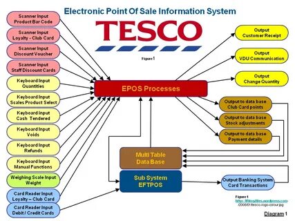 Sales system
